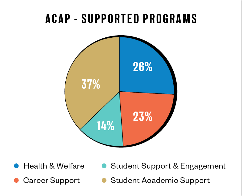 ACAP Fees and Payments